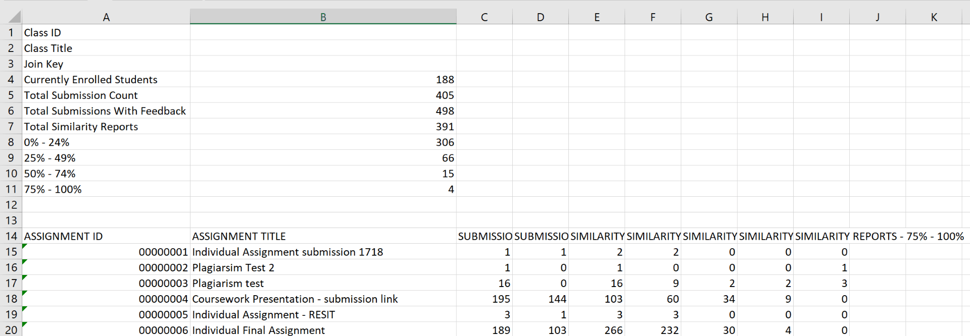 A CSV file shows an export of assessment data at a module and assignment level. 