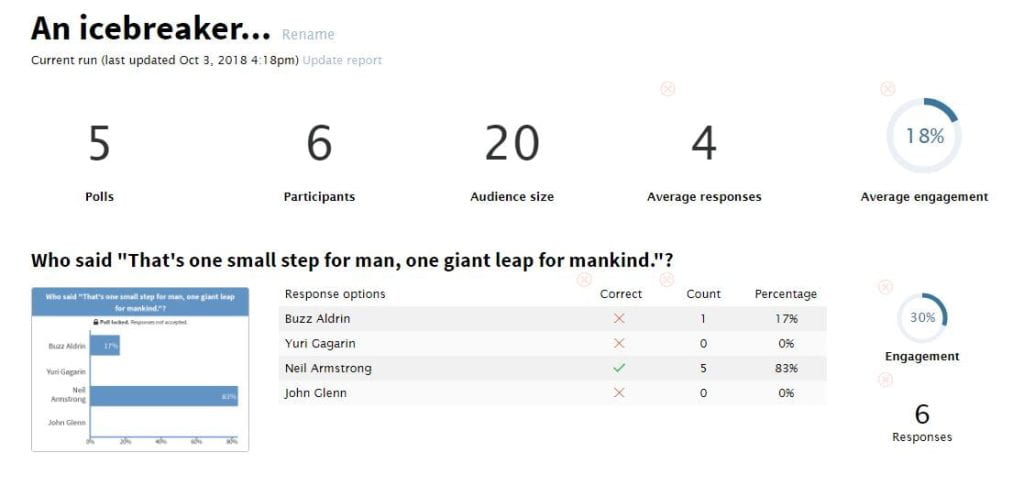 A screenshot showing the report in its final form after you have generated it, including poll numbers, average engagement and individual student responses.