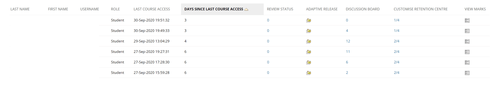 Screenshot example of the Performance Dashboard. It shows a table made of eleven columns outlining student activity on the Blackboard site.