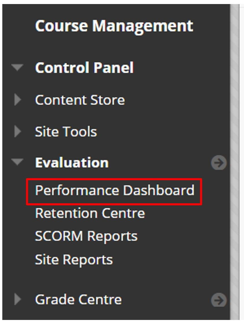 Expanded Evaluation tab in Blackboard with a red box to indicate the location of the Performance Dashboard tool.