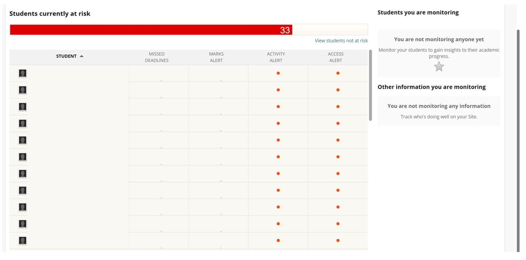 Screenshot of Retention Centre. A red bar shows that thirty-three students are classed as 'at-risk'. A table shows which criteria an individual has flagged.