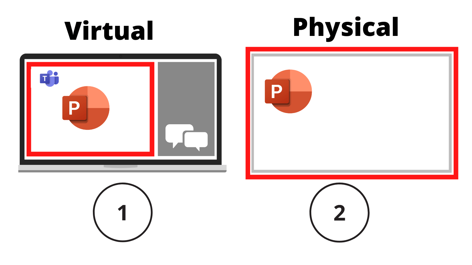 Two screens, one labelled '1, virtual' showing PowerPoint and Teams, the other labelled '2, physical' showing full screen PowerPoint.