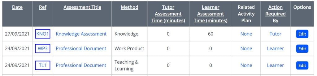 A screenshot of an Assessments table on a One File portfolio. Three assessments are listed. The columns indicate: date of submission, reference ID, assessment title, method, tutor time, learner time, related activity plan, action required by and options. 