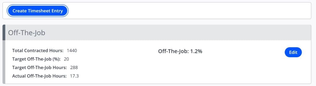 A screenshot of the Timesheets area of the One File portfolio. A Create Timesheet Entry button is shown. Below this is a summary of total time recorded and percentage of off the job hours.