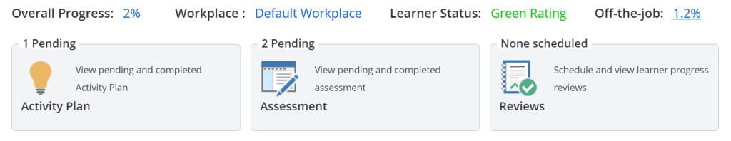 A screenshot of the Learner's portfolio information and options tab. This section shows three buttons in order thea re the Activity Plans, the Assessments and the Reviews.