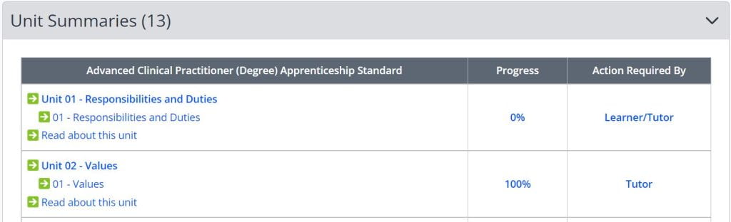 A screenshot of the Unit Summaries tab of a Learner's portfolio in One File. A table is shown with three columns, the first is the apprenticeship standard unit, the second is progress, the third is action required by. Two units are shown in the table, the first is set to 0% progress and the action is required by both learner and tutor. The second unit is set to 100% progress and the action required by is for the tutor.