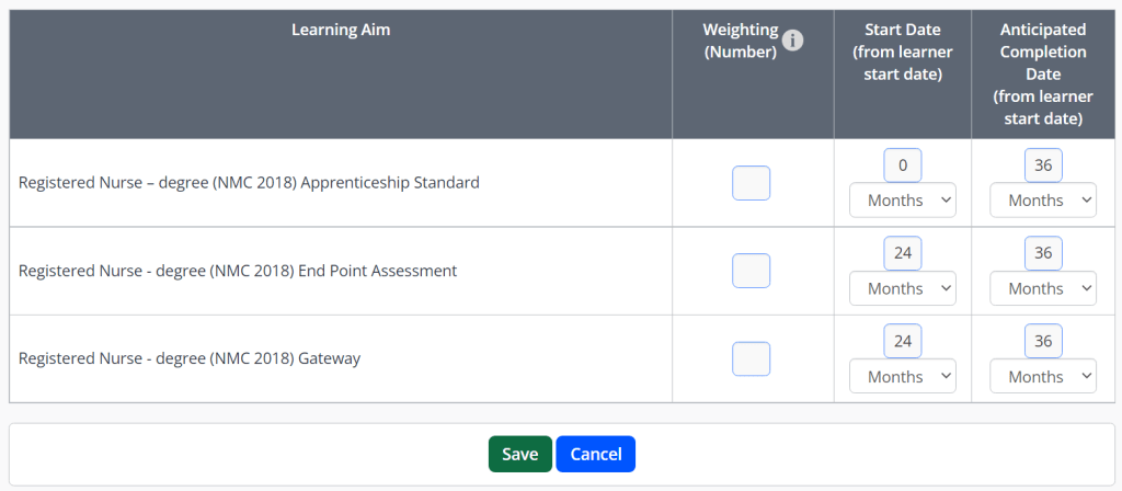 A table of learning aims is shown, there are four columns, from left to right they are: Learning Aim, Weighting, Start Date (from learner start date) and Anticipated Completion Date (from learner start date).