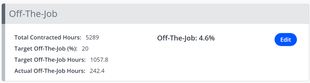 A box titled Off The Job. An edit button is shown to the right hand side of five values, these values are: Total Contracted Hours, Target Off-The-Job Percentage, Target Off-The-Job Hours, Actual Off-The-Job Hours and Off-The-Job Percentage.